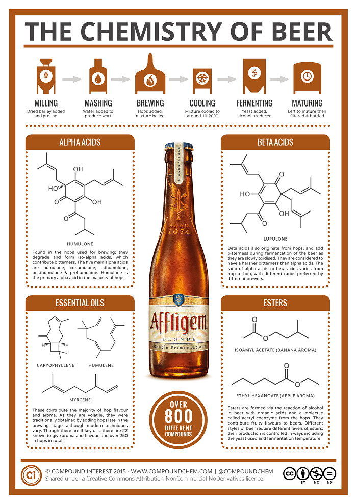 Chemistry of Beer Chemistry of Beer