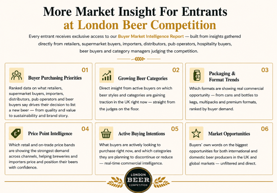 LBC - Market Insights