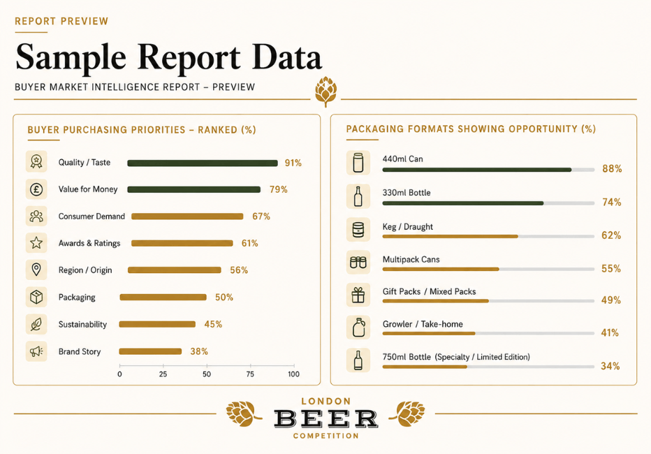 Sample Report
